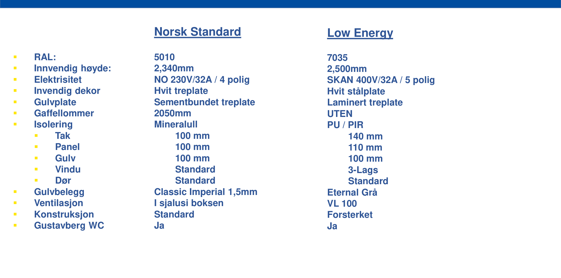 Norsk Standard vs Low Energy sammenligning
