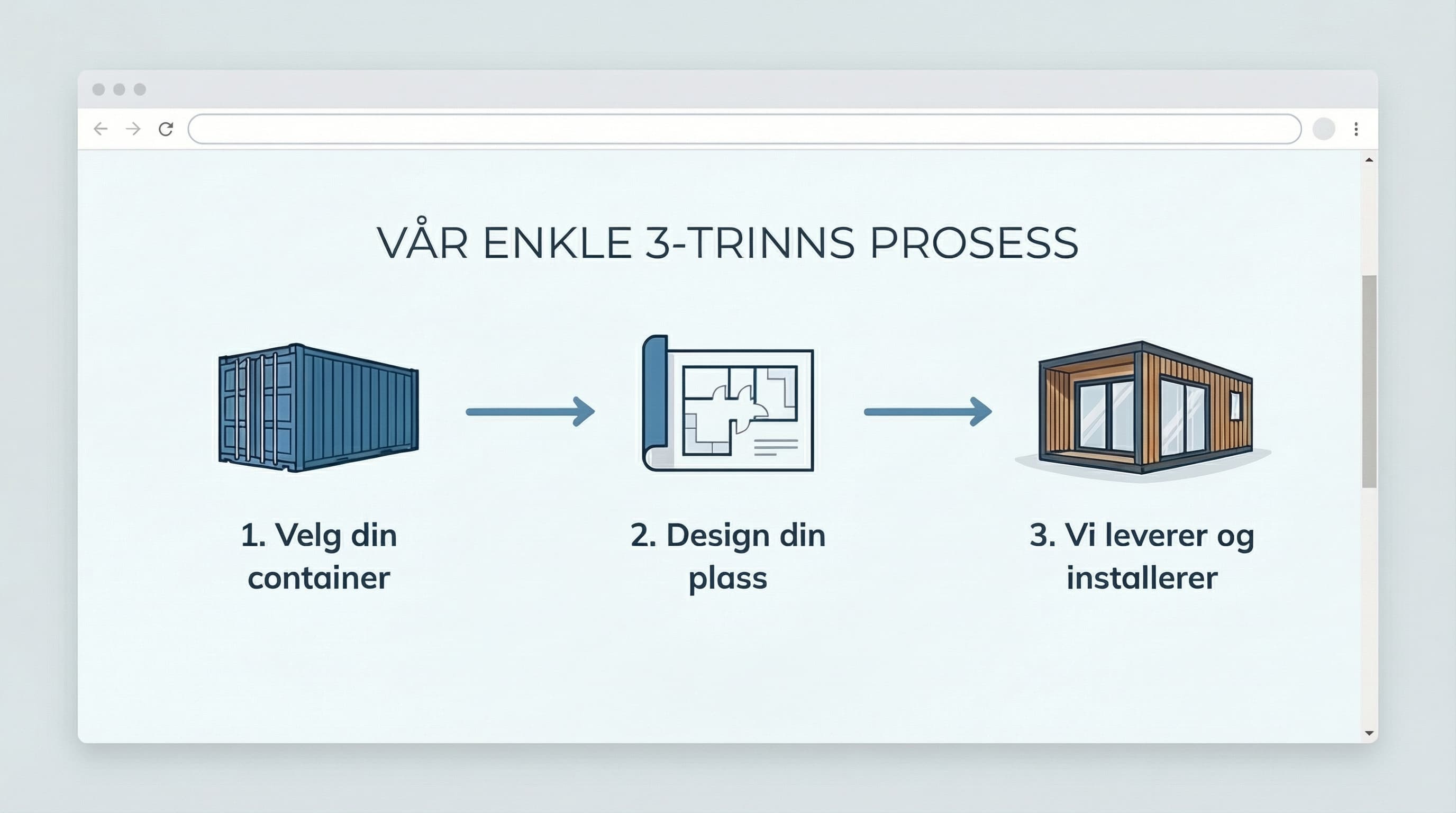 Vår prosess fra container til ferdig hjem